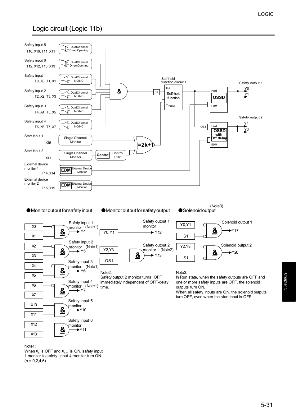 Logic circuit (logic 11b), 2k+1 | IDEC FS1A Controller User Manual | Page 79 / 400