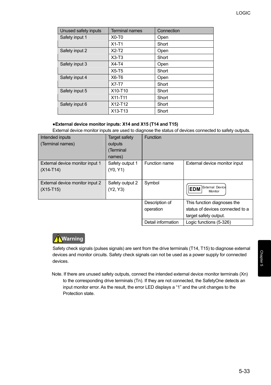 IDEC FS1A Controller User Manual | Page 81 / 400
