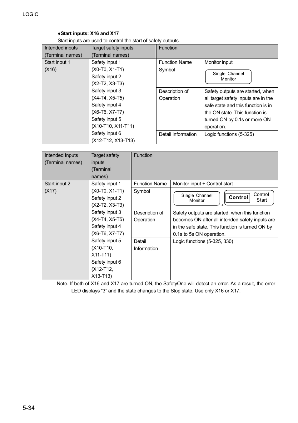 IDEC FS1A Controller User Manual | Page 82 / 400