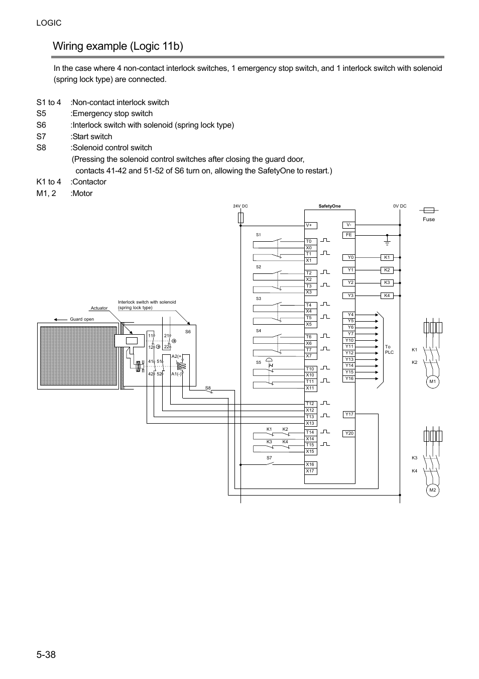 Wiring example (logic 11b), Logic | IDEC FS1A Controller User Manual | Page 86 / 400