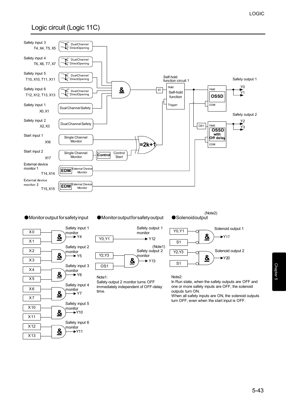 Logic circuit (logic 11c), 2k+1 | IDEC FS1A Controller User Manual | Page 91 / 400