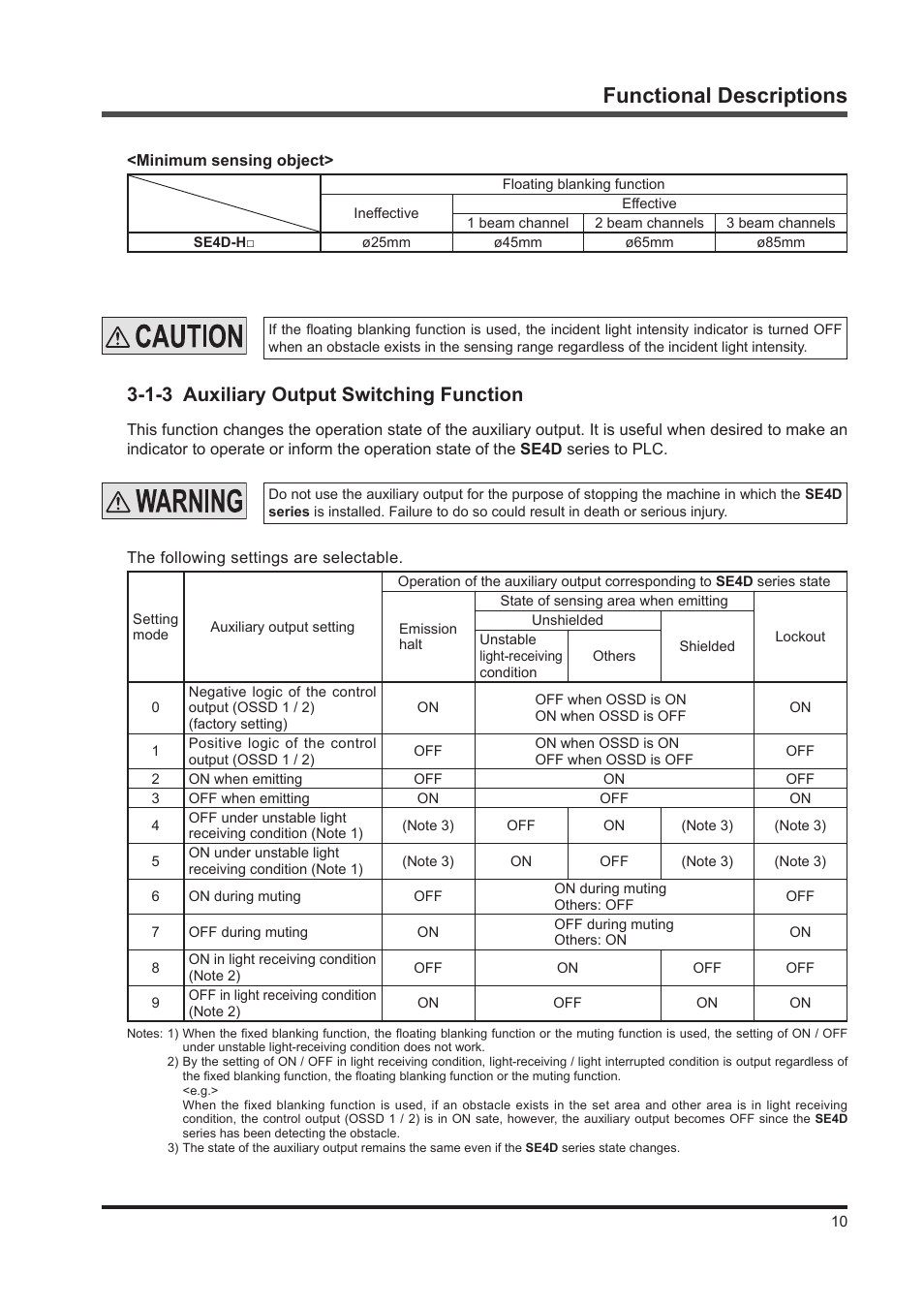 Functional descriptions, 1-3 auxiliary output switching function | IDEC SE4D Type 4 Hand User Manual | Page 11 / 36