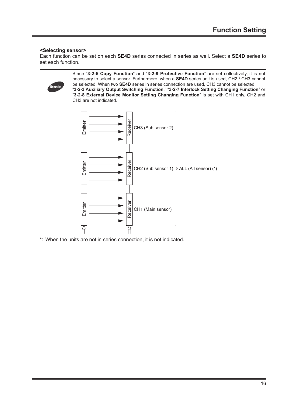 Function setting | IDEC SE4D Type 4 Hand User Manual | Page 17 / 36
