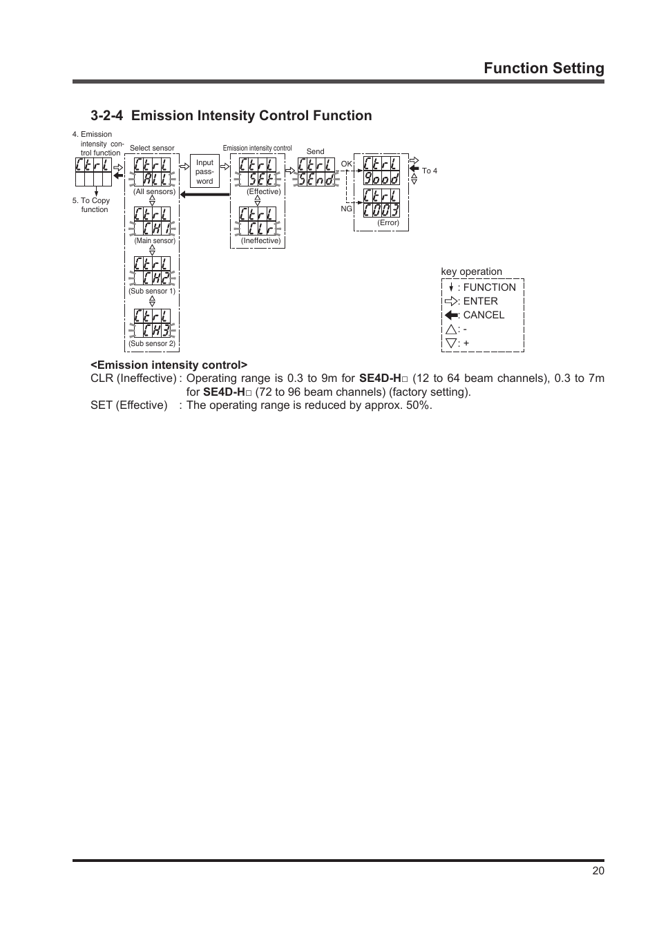 Function setting, 2-4 emission intensity control function | IDEC SE4D Type 4 Hand User Manual | Page 21 / 36