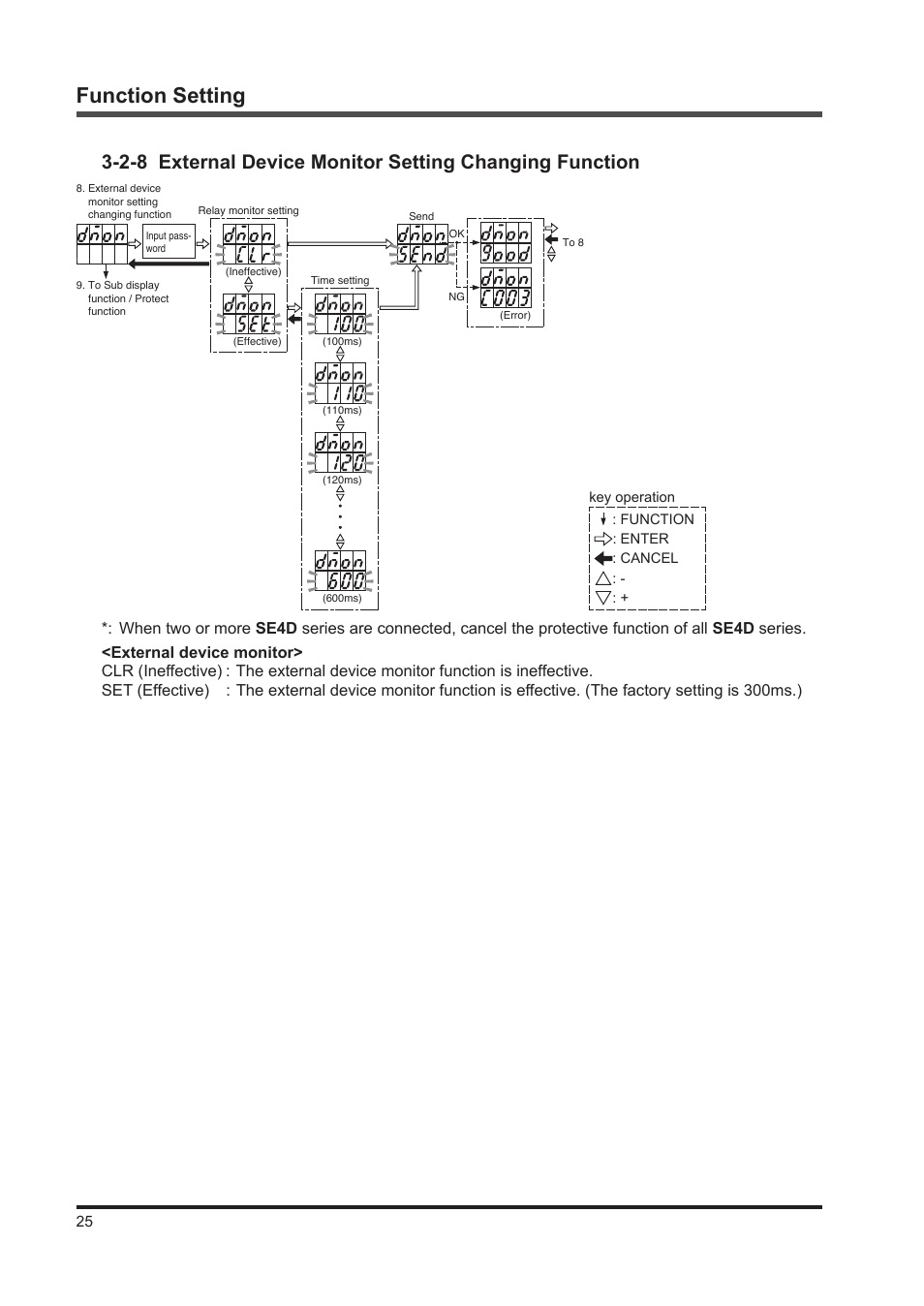 Function setting | IDEC SE4D Type 4 Hand User Manual | Page 26 / 36