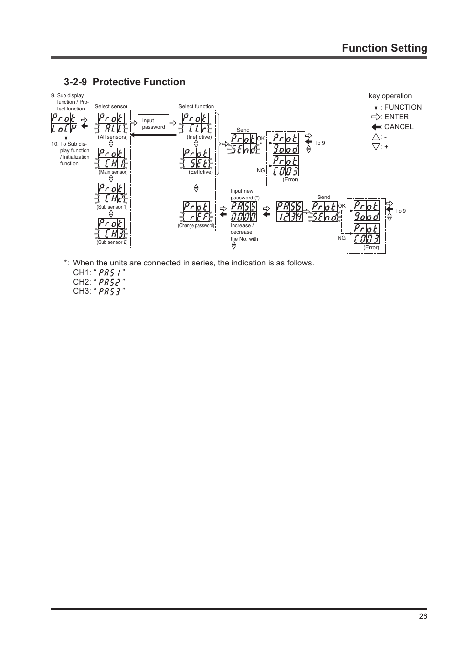 Function setting, 2-9 protective function | IDEC SE4D Type 4 Hand User Manual | Page 27 / 36
