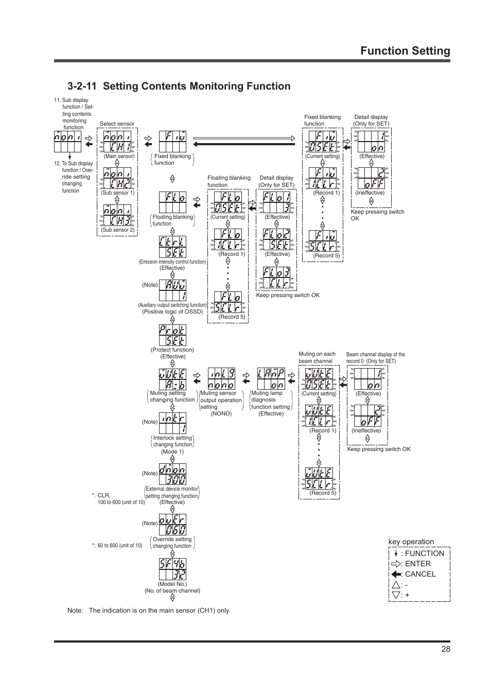 Function setting, 2-11 setting contents monitoring function | IDEC SE4D Type 4 Hand User Manual | Page 29 / 36