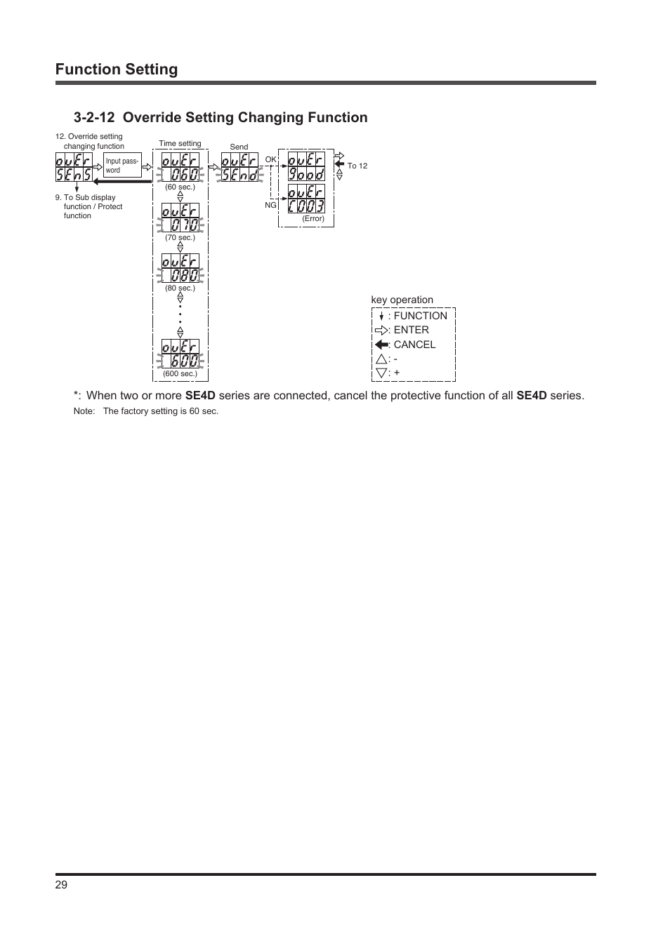 Function setting, 2-12 override setting changing function | IDEC SE4D Type 4 Hand User Manual | Page 30 / 36