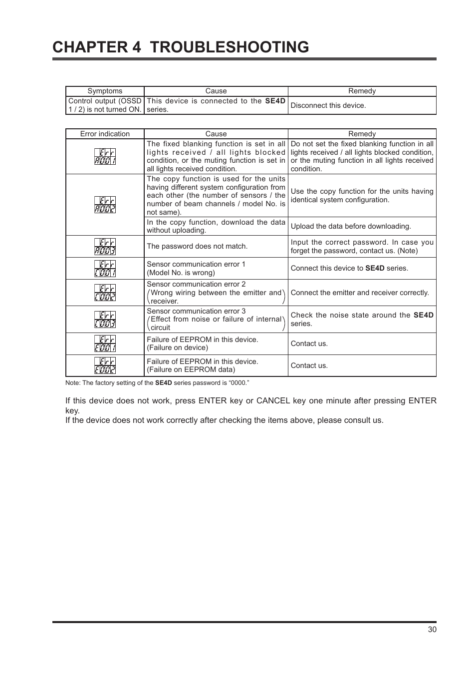 Chapter 4 troubleshooting | IDEC SE4D Type 4 Hand User Manual | Page 31 / 36
