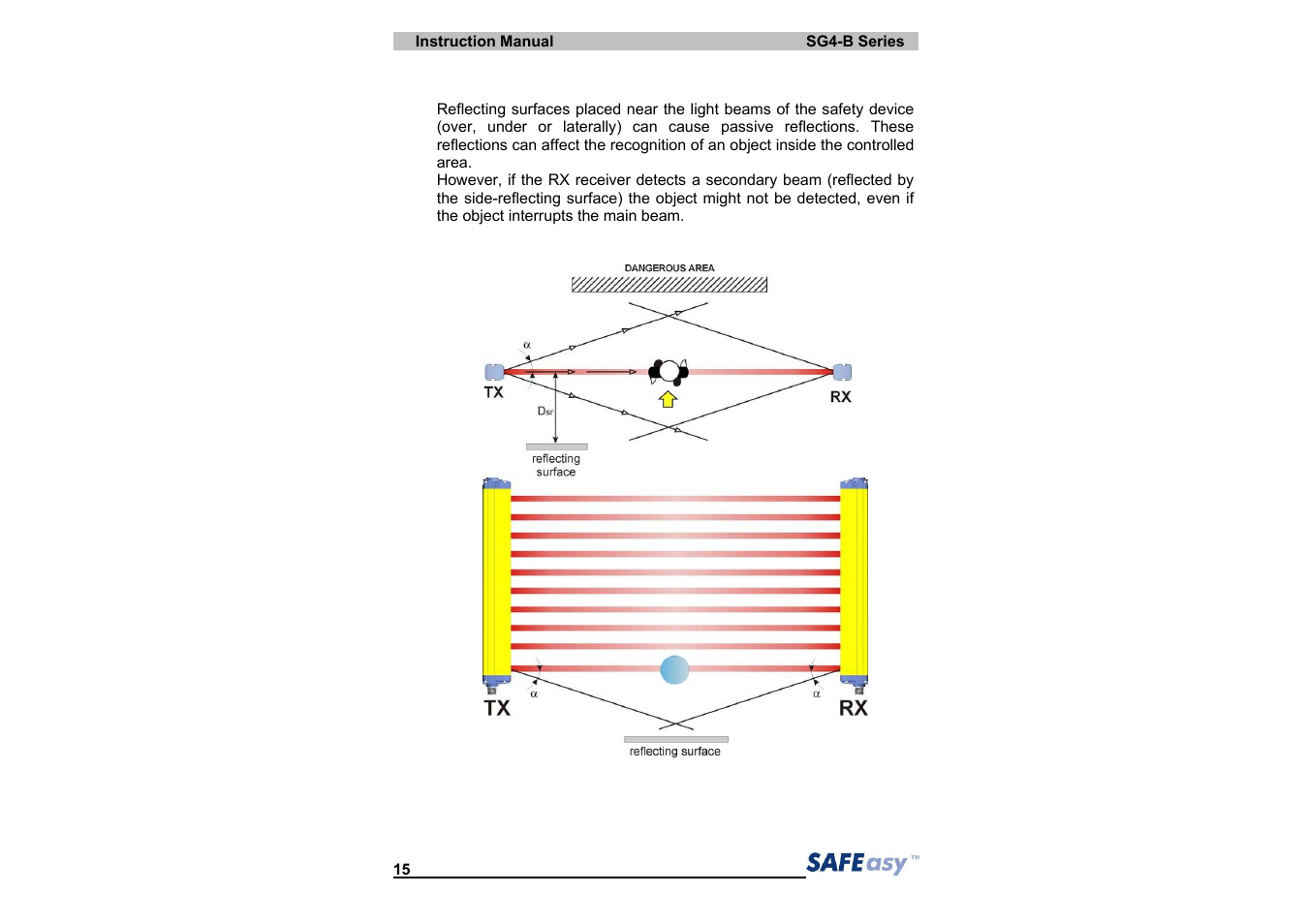 IDEC SG4 Type 4 Finger & Hand User Manual | Page 19 / 66