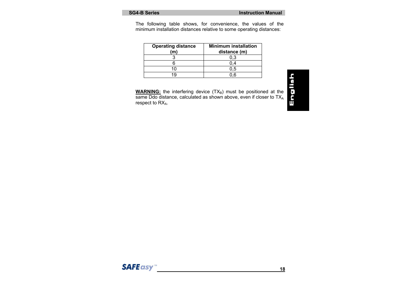 IDEC SG4 Type 4 Finger & Hand User Manual | Page 22 / 66