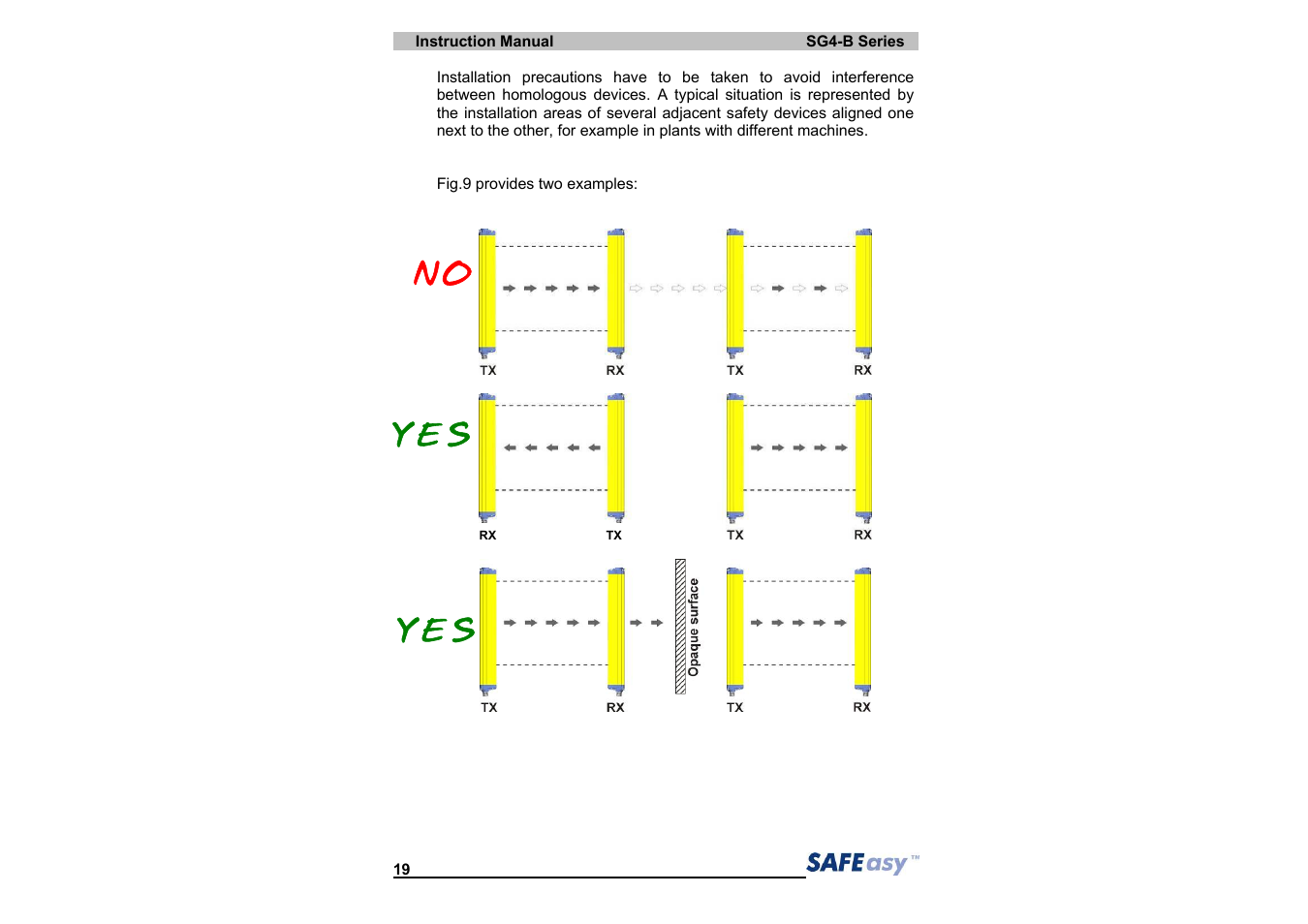 No yes yes | IDEC SG4 Type 4 Finger & Hand User Manual | Page 23 / 66