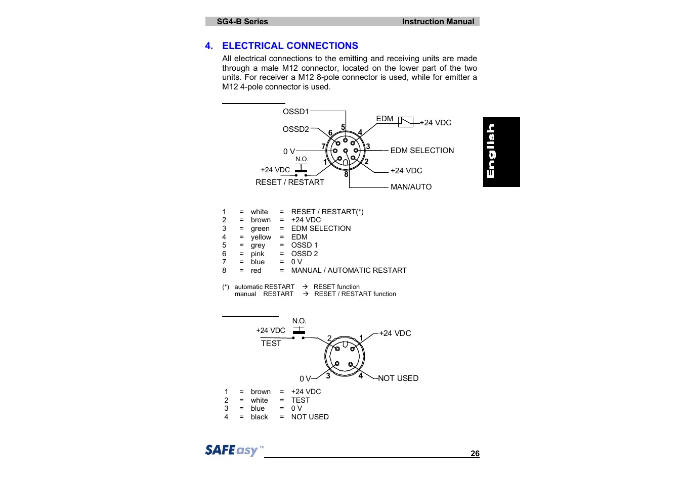 IDEC SG4 Type 4 Finger & Hand User Manual | Page 30 / 66