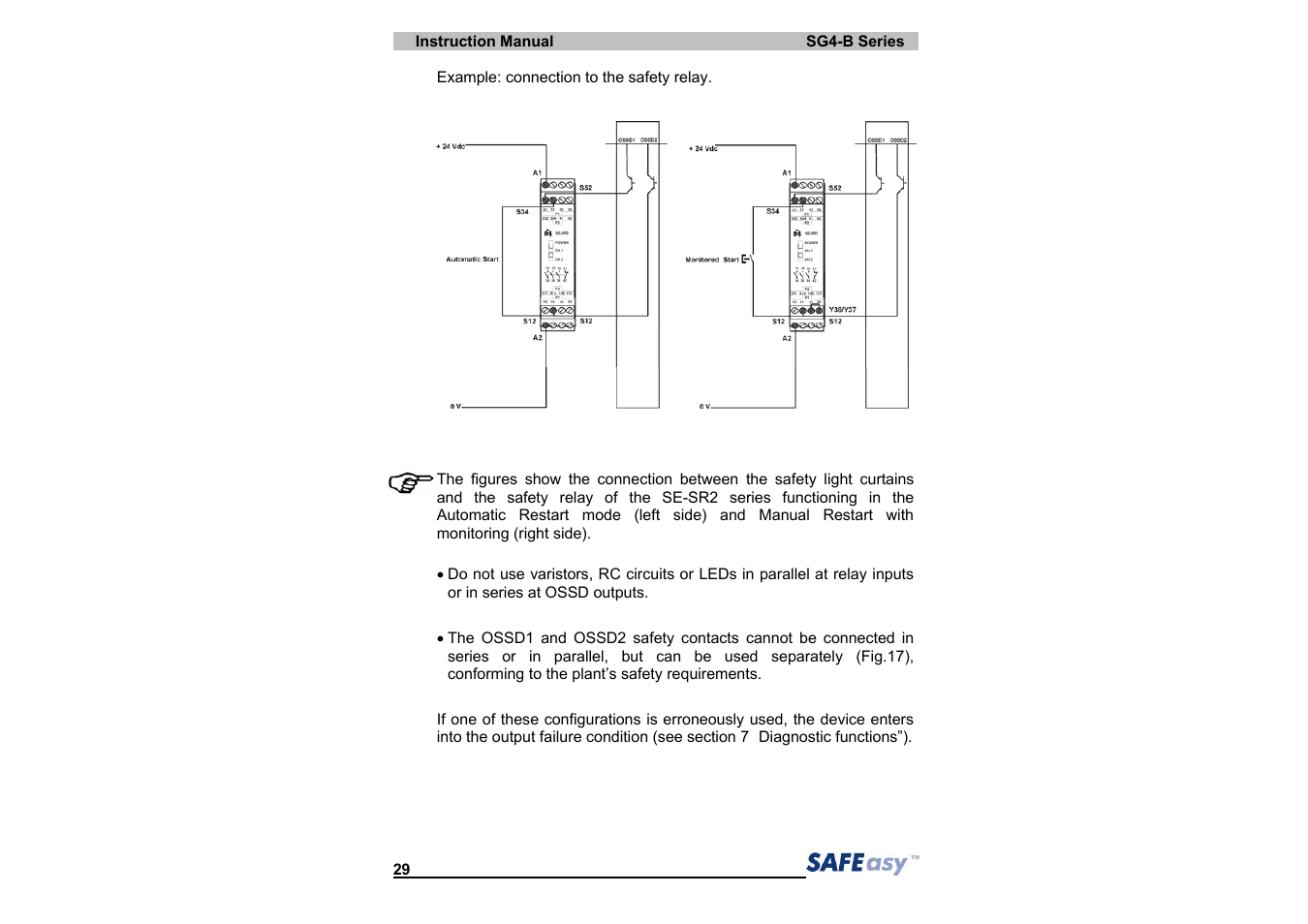 IDEC SG4 Type 4 Finger & Hand User Manual | Page 33 / 66