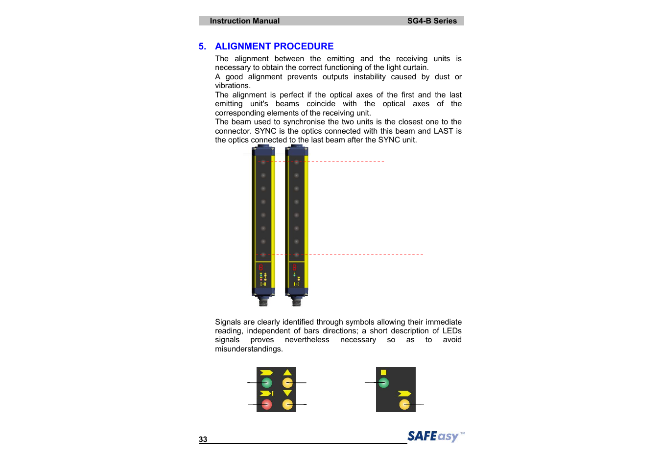IDEC SG4 Type 4 Finger & Hand User Manual | Page 37 / 66