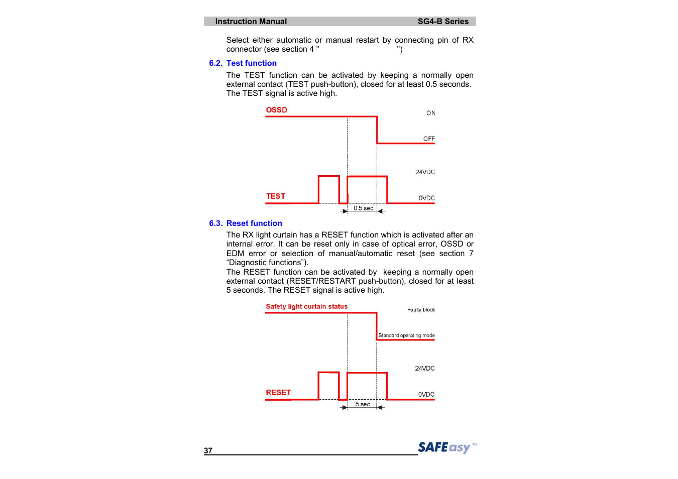 IDEC SG4 Type 4 Finger & Hand User Manual | Page 41 / 66