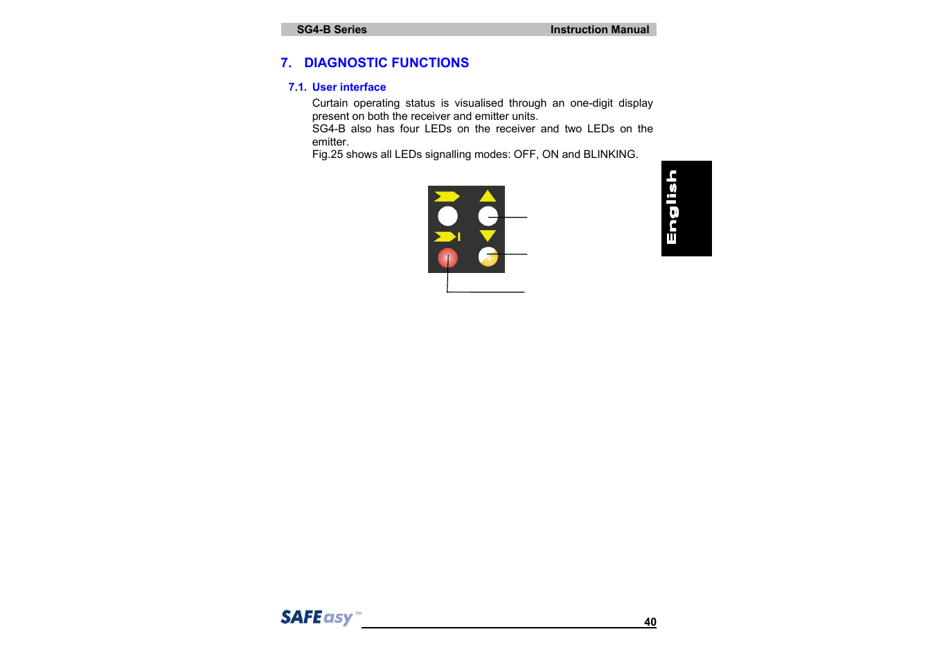 IDEC SG4 Type 4 Finger & Hand User Manual | Page 44 / 66