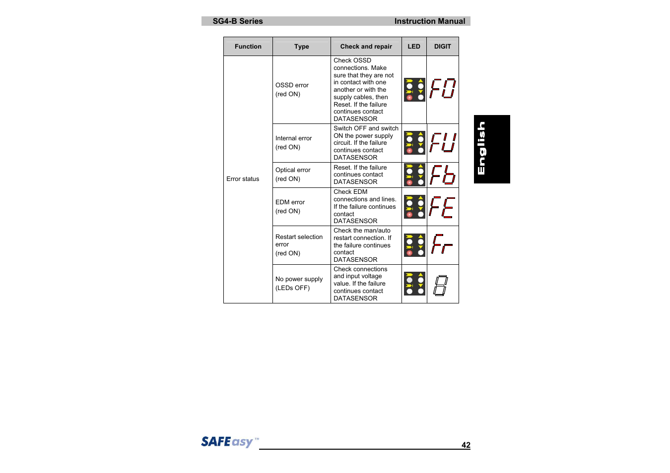IDEC SG4 Type 4 Finger & Hand User Manual | Page 46 / 66