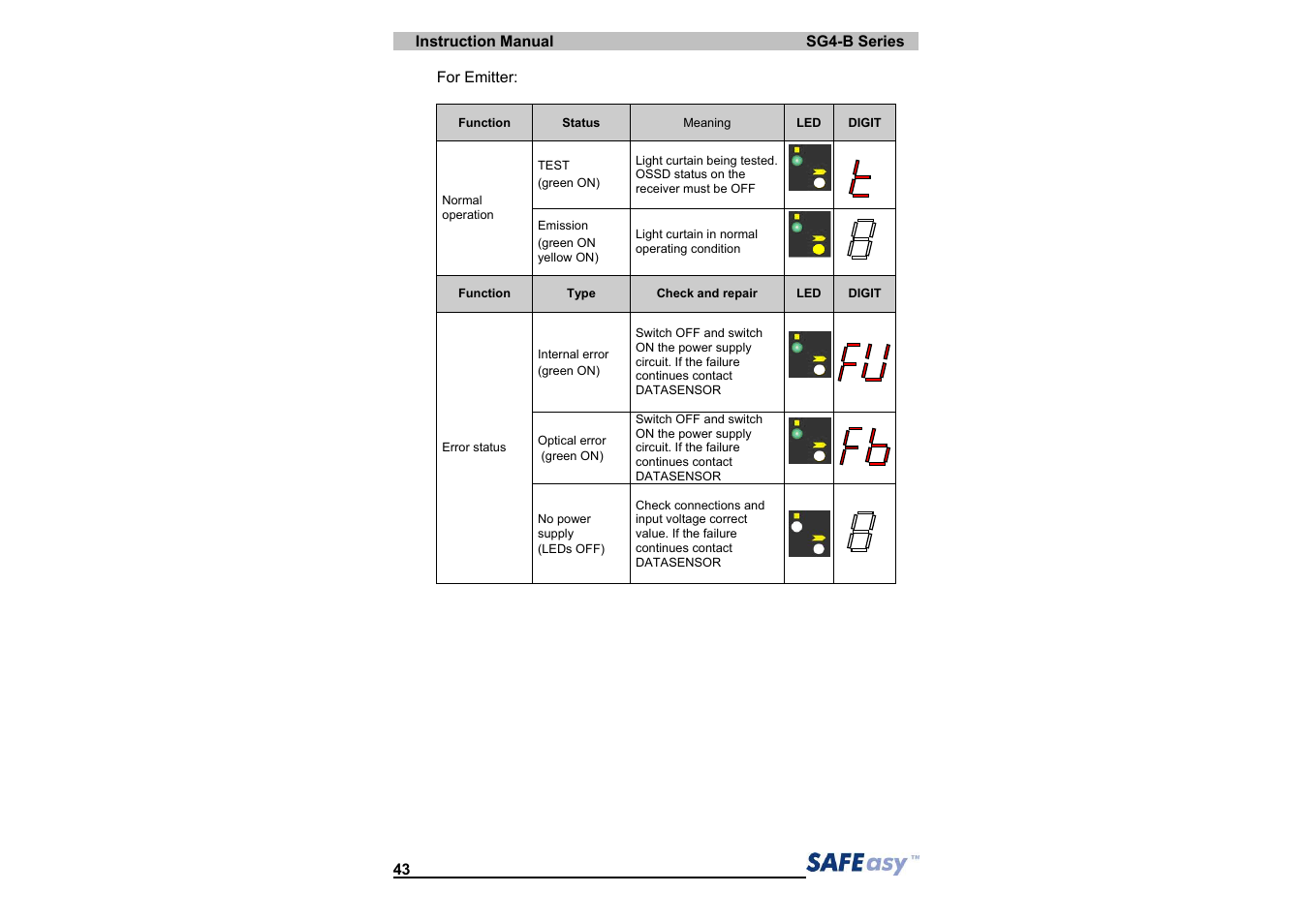 IDEC SG4 Type 4 Finger & Hand User Manual | Page 47 / 66