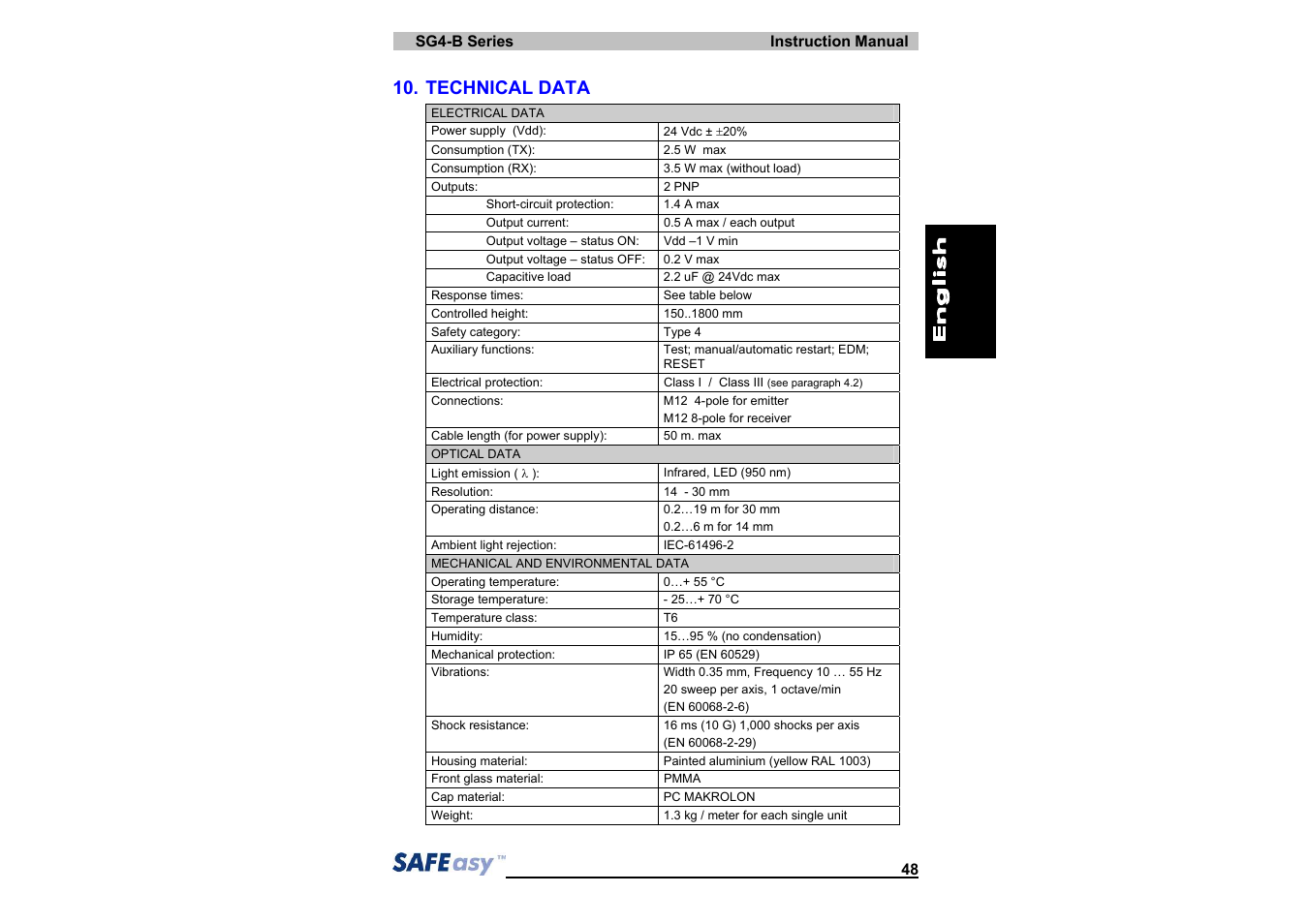 Technical data | IDEC SG4 Type 4 Finger & Hand User Manual | Page 52 / 66