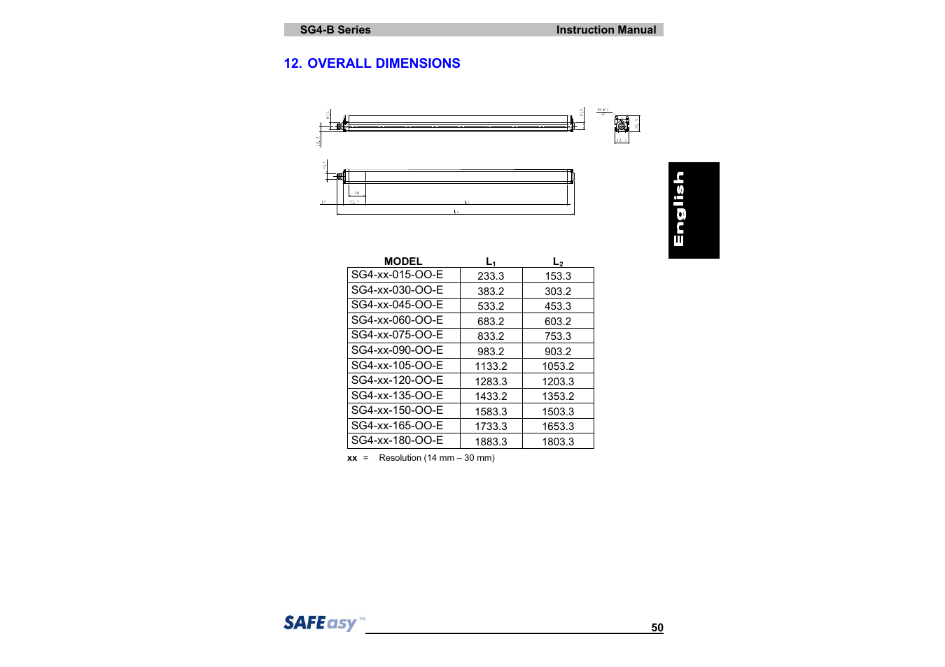 IDEC SG4 Type 4 Finger & Hand User Manual | Page 54 / 66