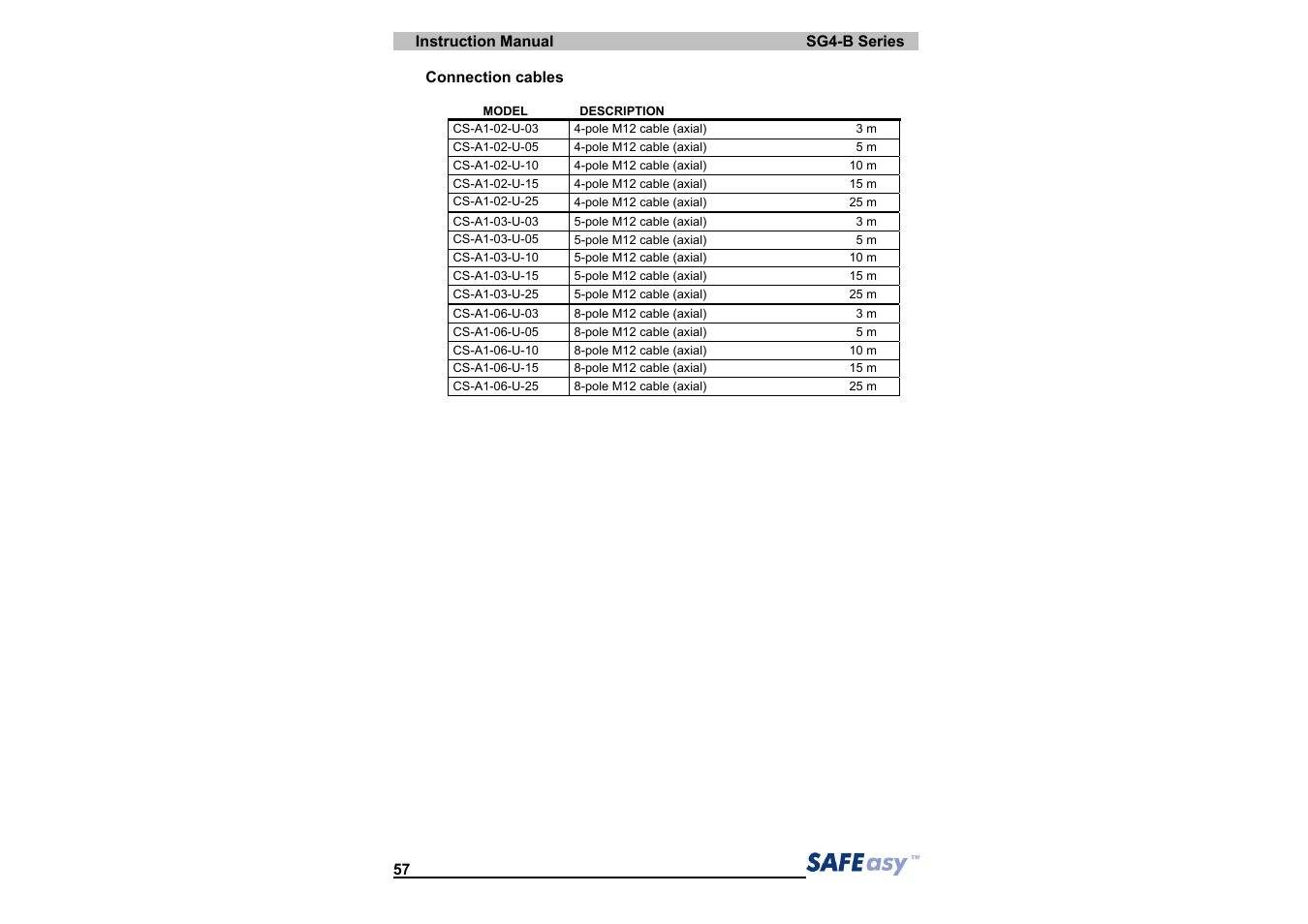 IDEC SG4 Type 4 Finger & Hand User Manual | Page 61 / 66