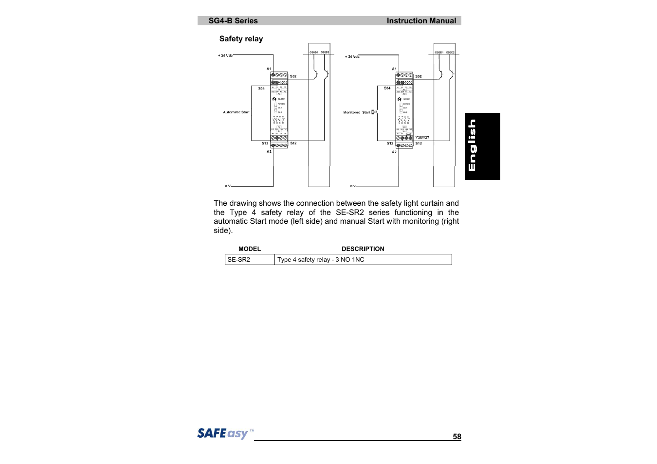 IDEC SG4 Type 4 Finger & Hand User Manual | Page 62 / 66