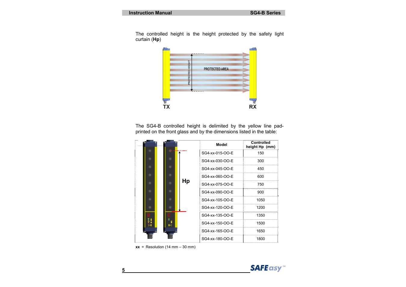IDEC SG4 Type 4 Finger & Hand User Manual | Page 9 / 66