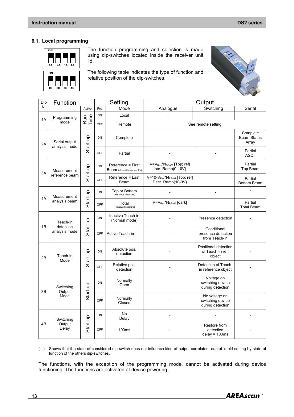 Local programming, Setting output, Function | Instruction manual ds2 series, Run time, Start-up | IDEC DS2_Series User Manual | Page 14 / 45