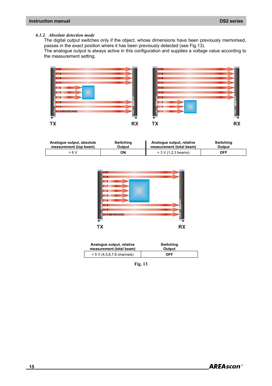 Absolute detection mode | IDEC DS2_Series User Manual | Page 16 / 45