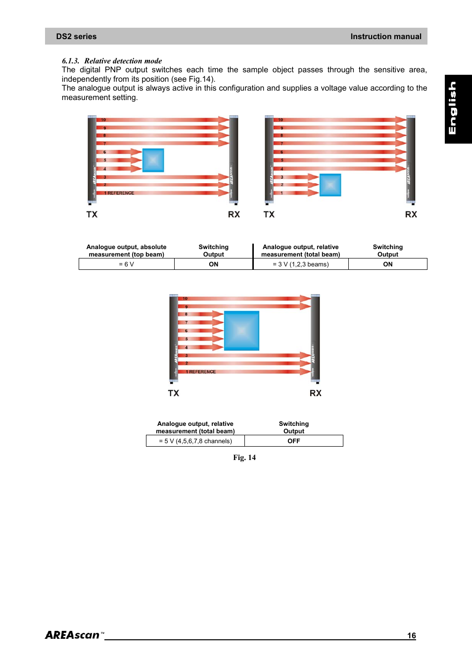 Relative detection mode | IDEC DS2_Series User Manual | Page 17 / 45