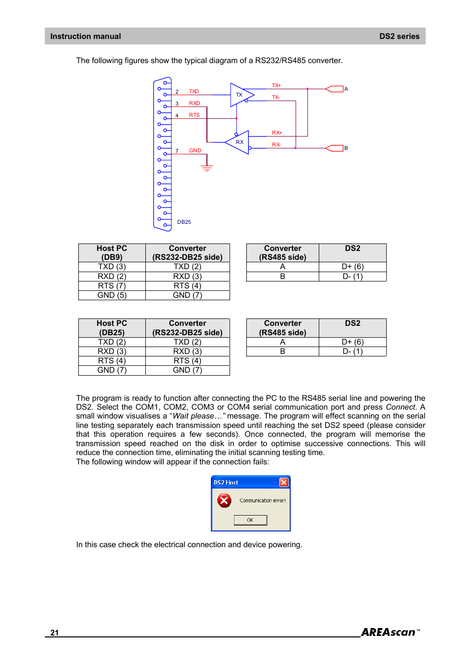 IDEC DS2_Series User Manual | Page 22 / 45