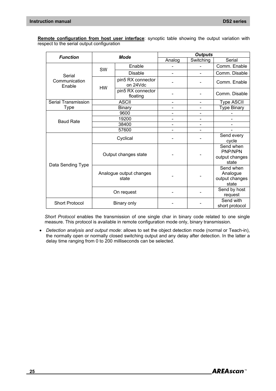 IDEC DS2_Series User Manual | Page 26 / 45