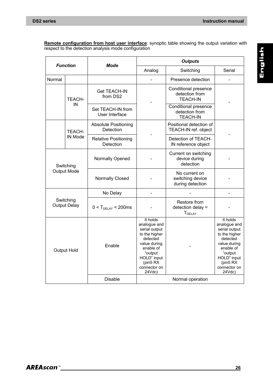 IDEC DS2_Series User Manual | Page 27 / 45