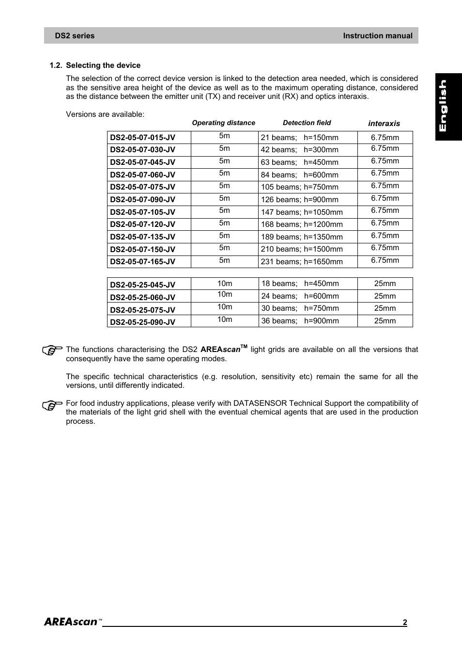 Selecting the device | IDEC DS2_Series User Manual | Page 3 / 45