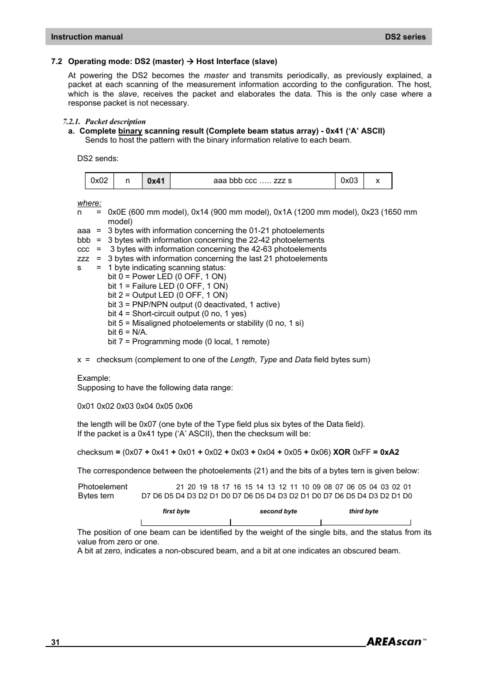 Packet description | IDEC DS2_Series User Manual | Page 32 / 45