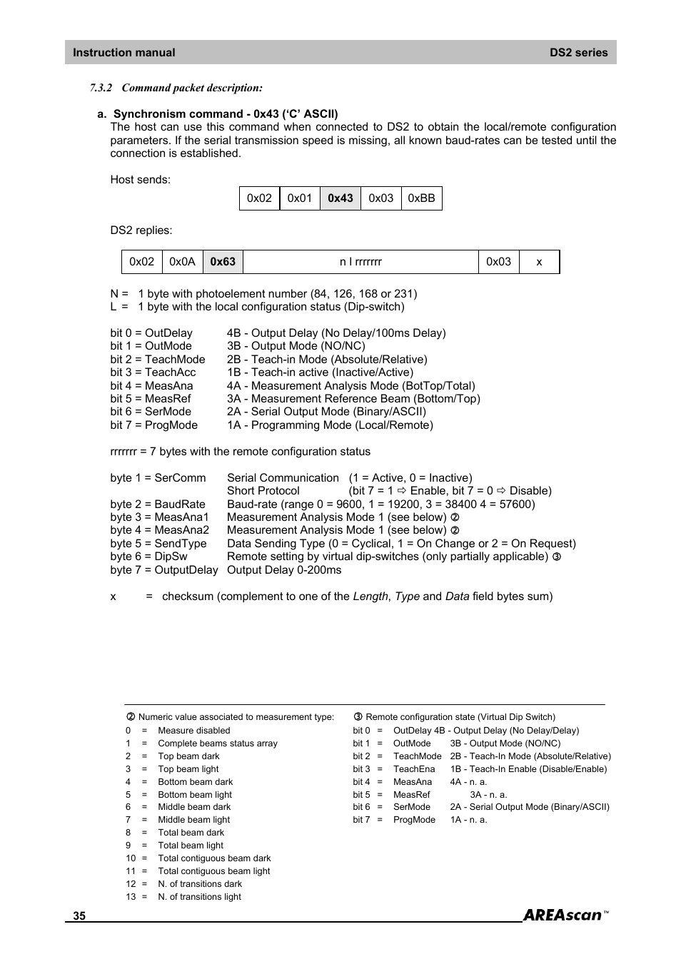 IDEC DS2_Series User Manual | Page 36 / 45