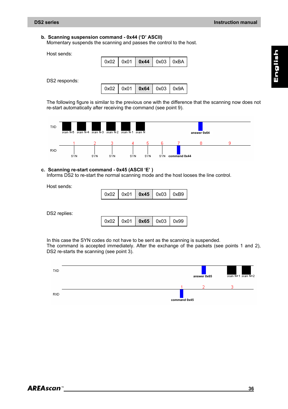 IDEC DS2_Series User Manual | Page 37 / 45