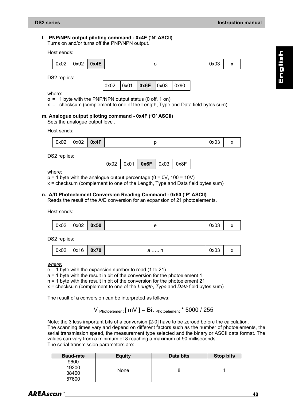 Mv ] = bit | IDEC DS2_Series User Manual | Page 41 / 45