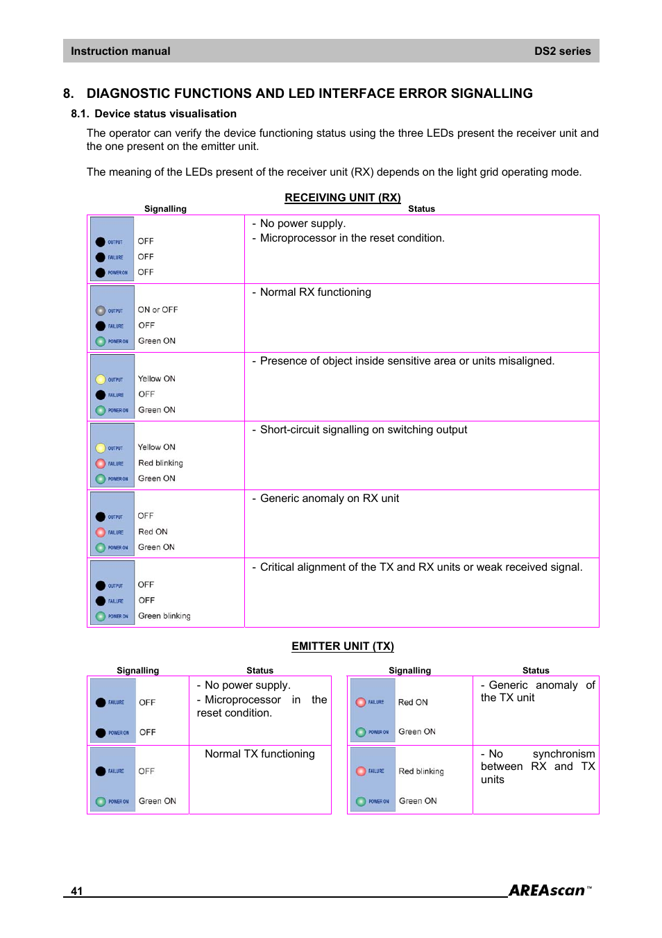 Device status visualisation | IDEC DS2_Series User Manual | Page 42 / 45