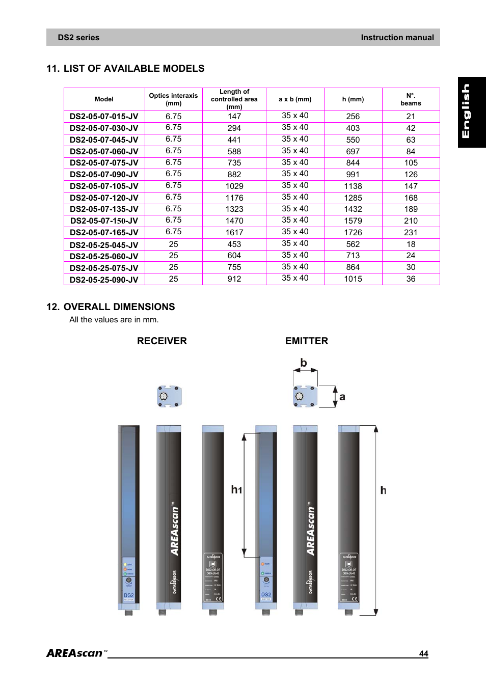 List of available models, Overall dimensions | IDEC DS2_Series User Manual | Page 45 / 45