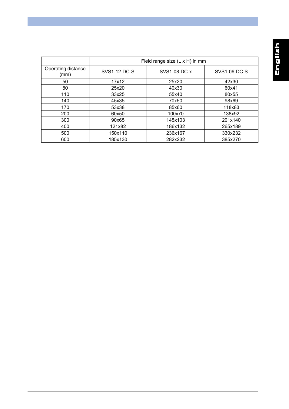 Operating distances | IDEC DATAVS1 Series User Manual | Page 8 / 83