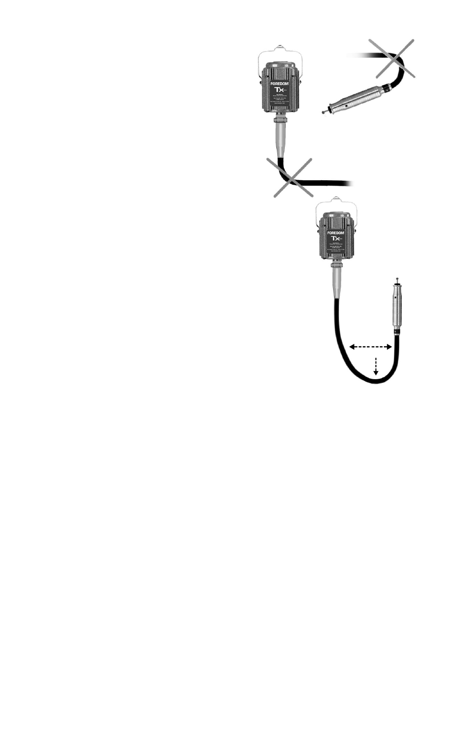 Operation – general guidelines, Do not bend shaft and sheath at tight angle, Do not do this | Do not force the tool, Voltage decreases | Foredom Series TX User Manual | Page 12 / 16
