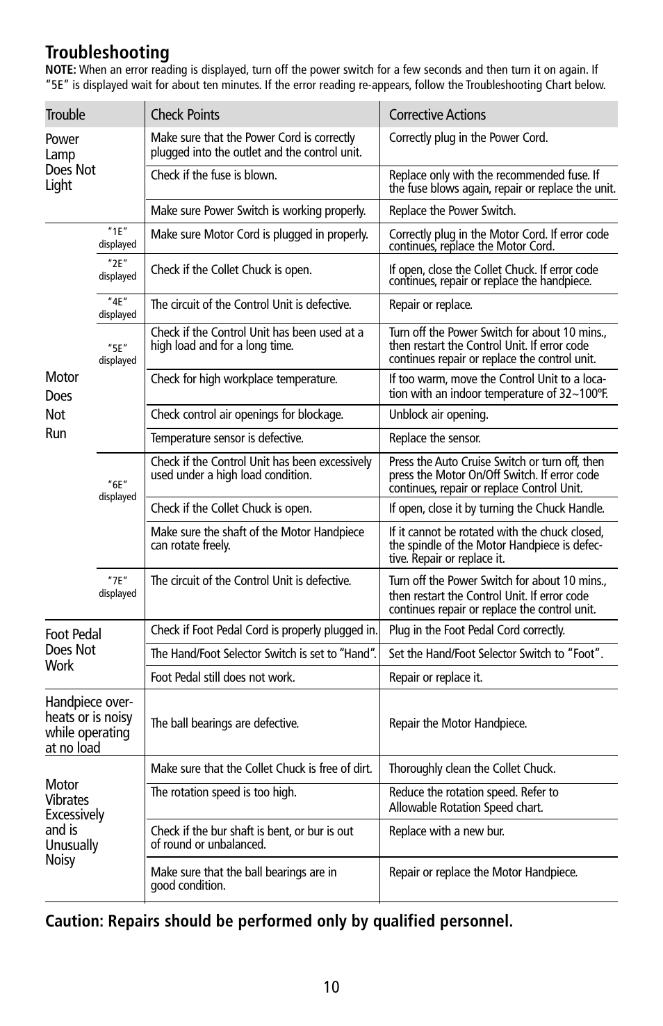 Troubleshooting | Foredom K.1050 User Manual | Page 11 / 12