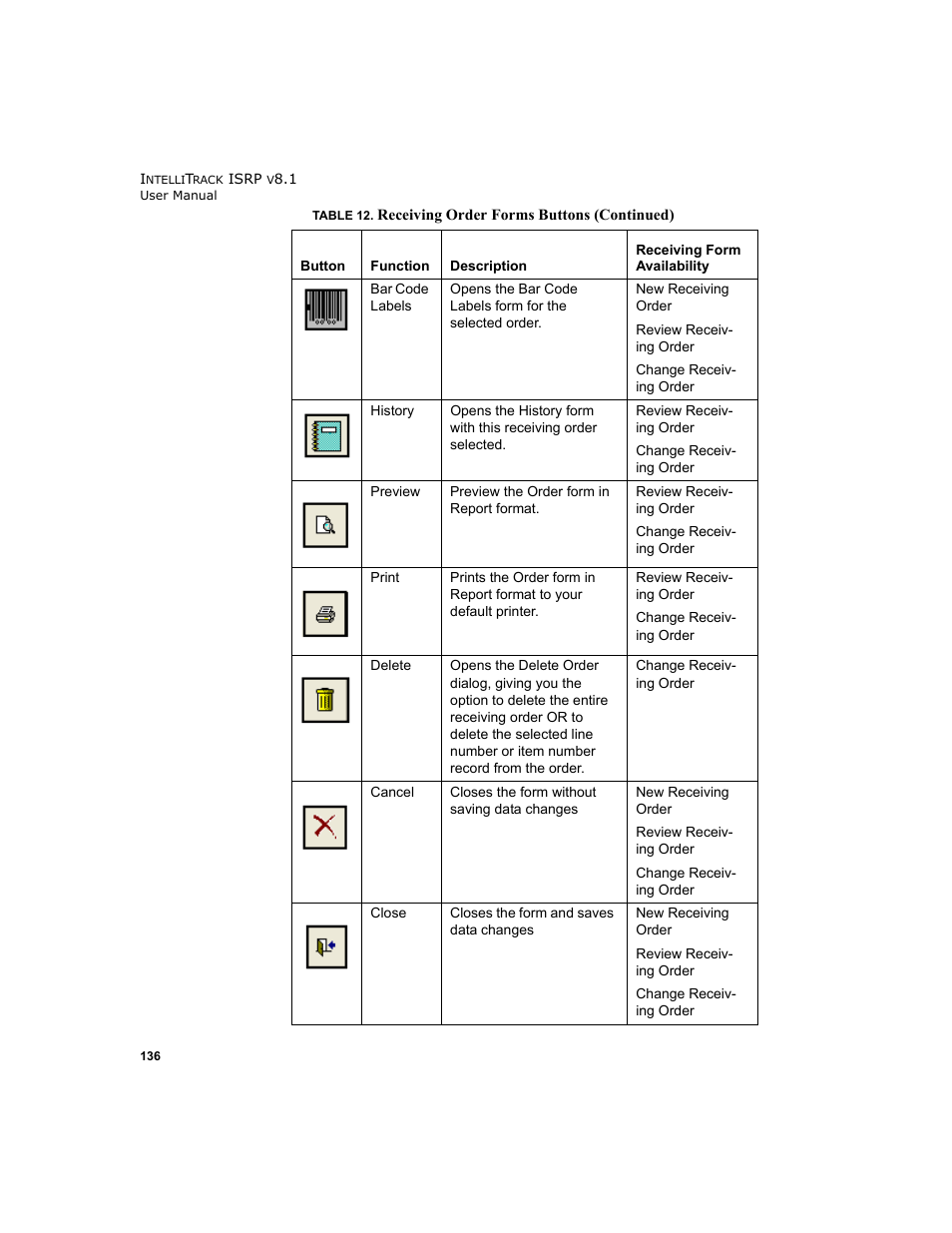 IntelliTrack Inventory Shipping Receiving Picking (ISRP) User Manual | Page 164 / 398