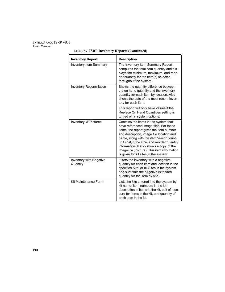IntelliTrack Inventory Shipping Receiving Picking (ISRP) User Manual | Page 268 / 398