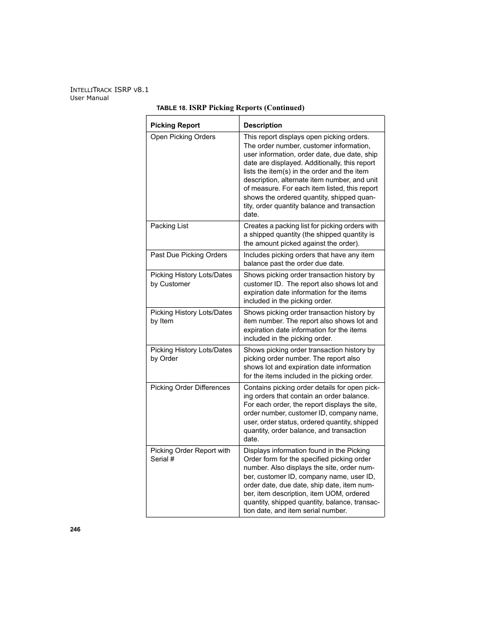 IntelliTrack Inventory Shipping Receiving Picking (ISRP) User Manual | Page 274 / 398
