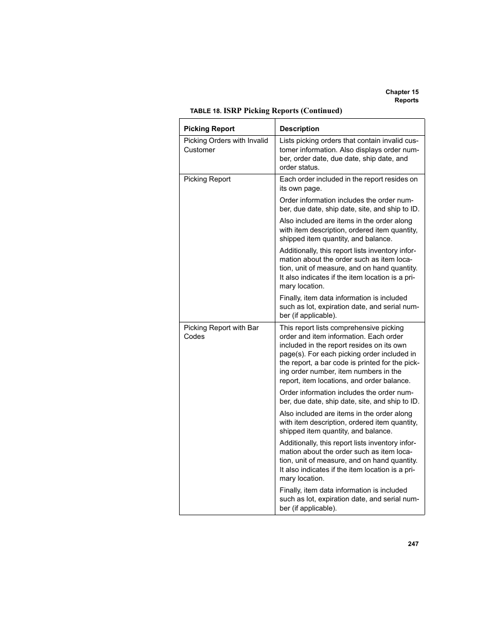 IntelliTrack Inventory Shipping Receiving Picking (ISRP) User Manual | Page 275 / 398