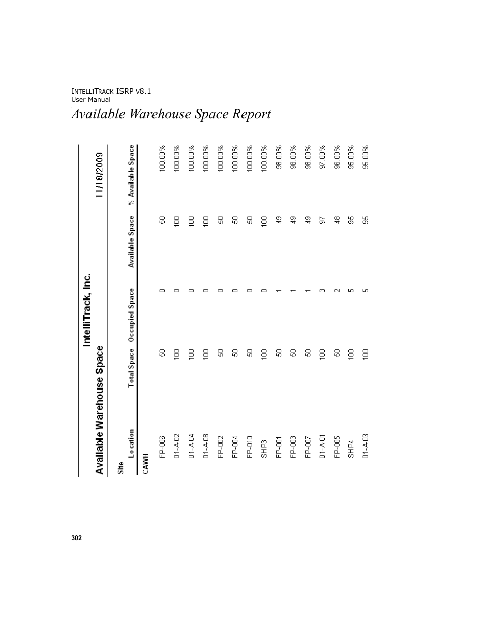 Available warehouse space report | IntelliTrack Inventory Shipping Receiving Picking (ISRP) User Manual | Page 330 / 398