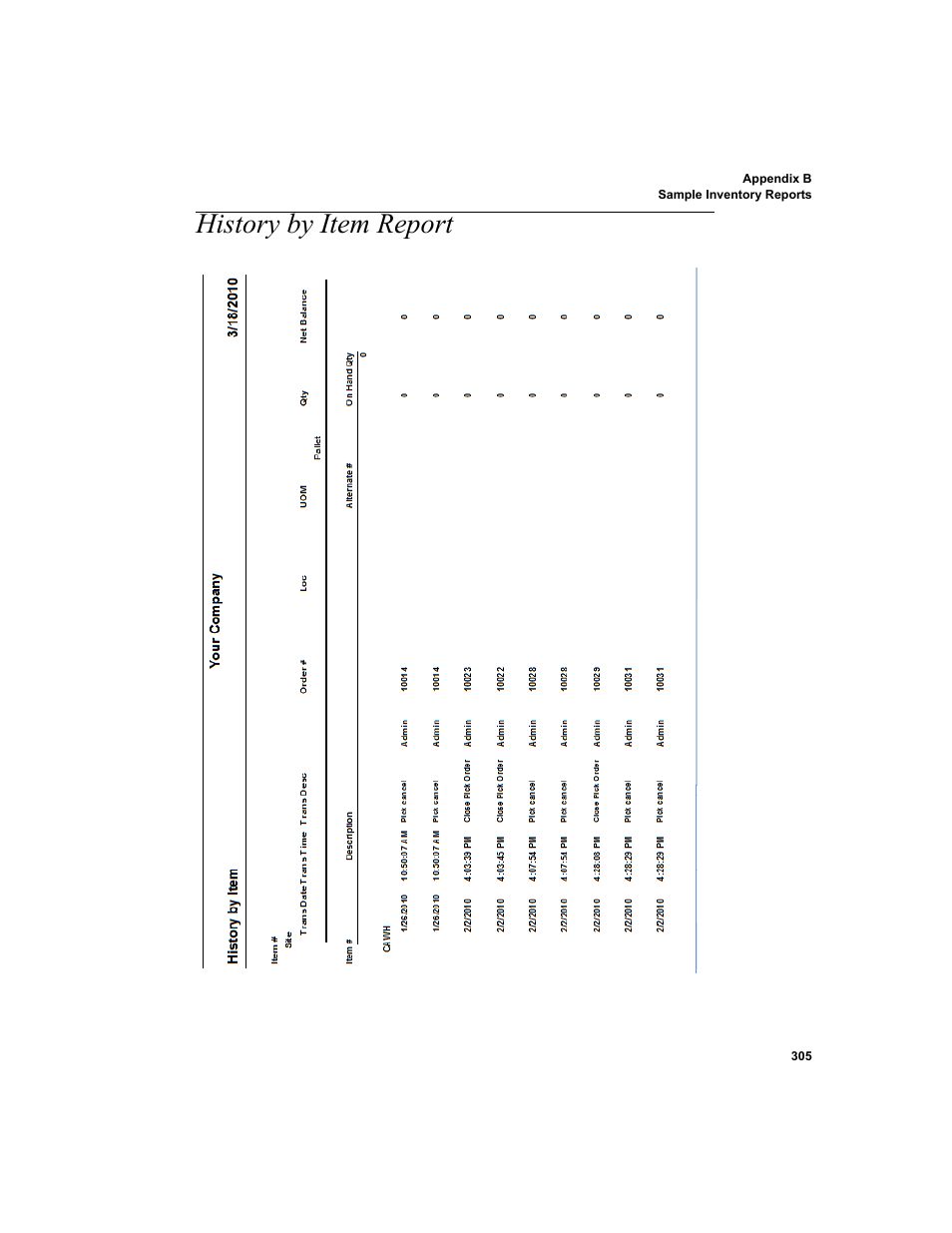 History by item report | IntelliTrack Inventory Shipping Receiving Picking (ISRP) User Manual | Page 333 / 398